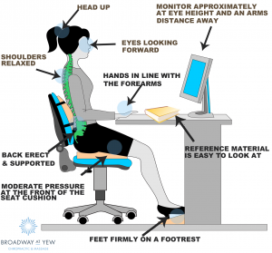 Office Ergonomics-What's That? - Vancouver Chiropractors